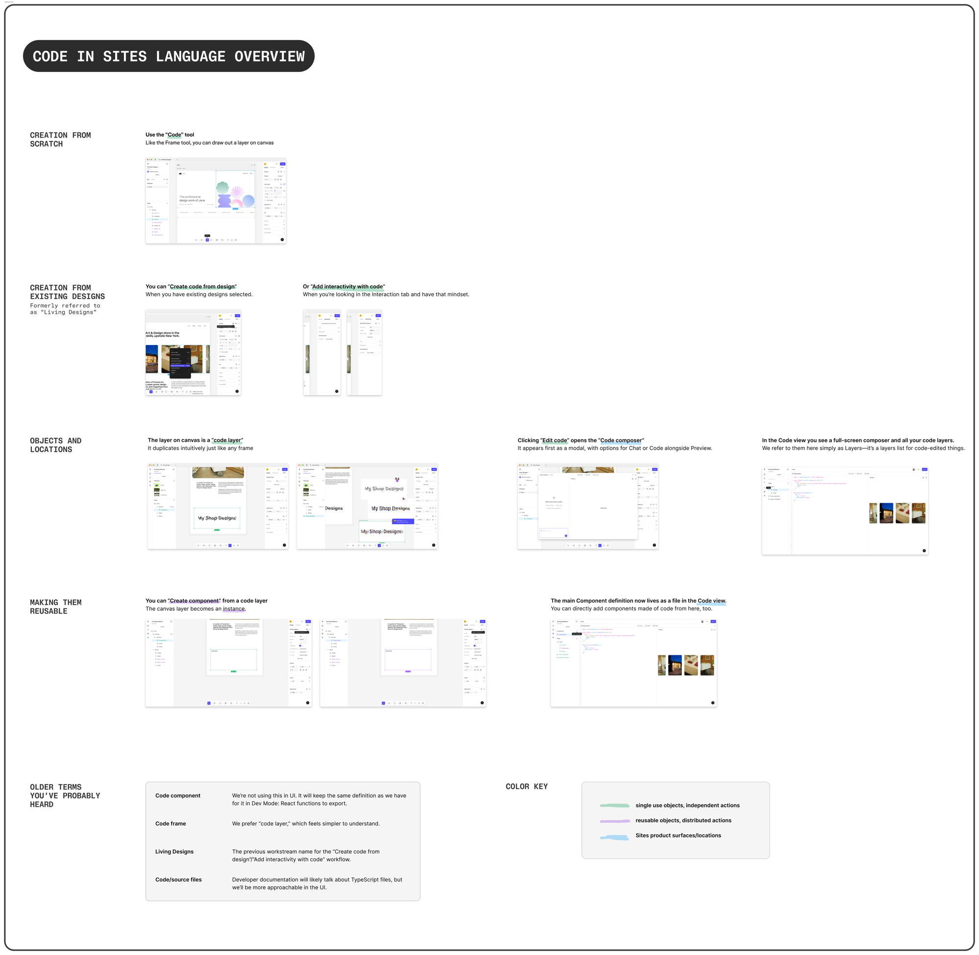 Code in Sites language overview